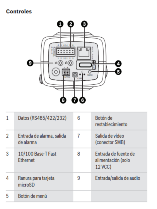 BOSCH V_NBN63013B - Camara profesional STARLIGHT 6000 HD / 720p / Hibrido - Imagen 6