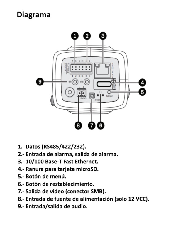 BOSCH V_NBN63023B - Camara profesional / Resolucion 1080p / IP Y analoga / Series DINION IP 6000 - Imagen 7